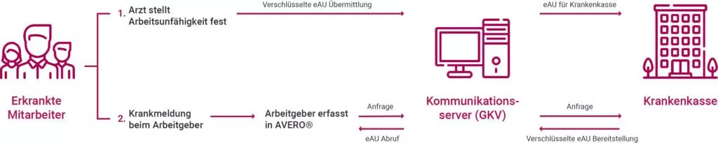 digital-zeit-eAu-Grafik-1024×205