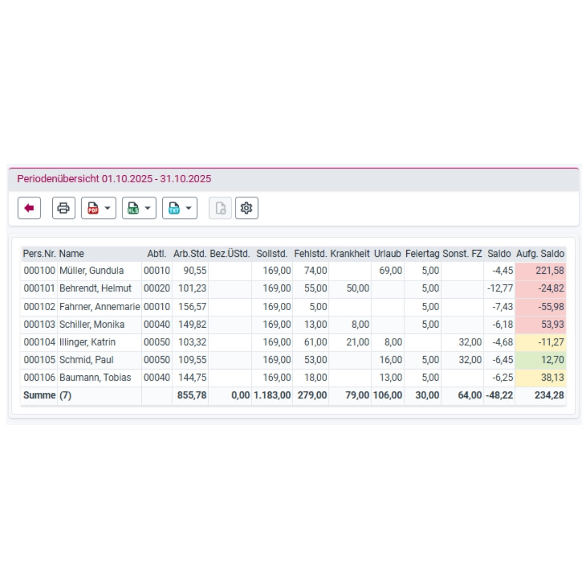 Auswertungen und Berichte in der AVERO® Zeiterfassung