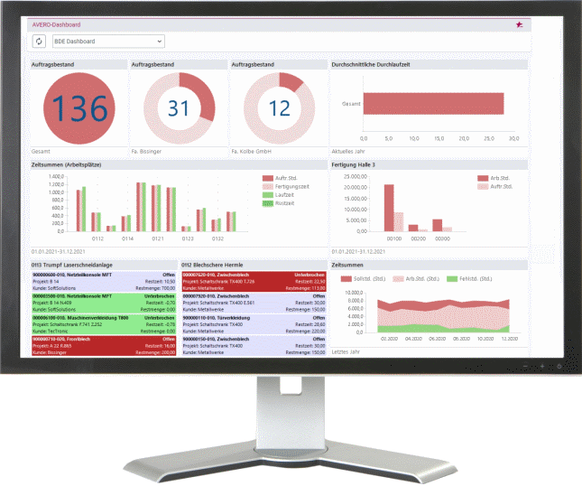 ERP-Integration mit AVERO Betriebsdatenerfassung