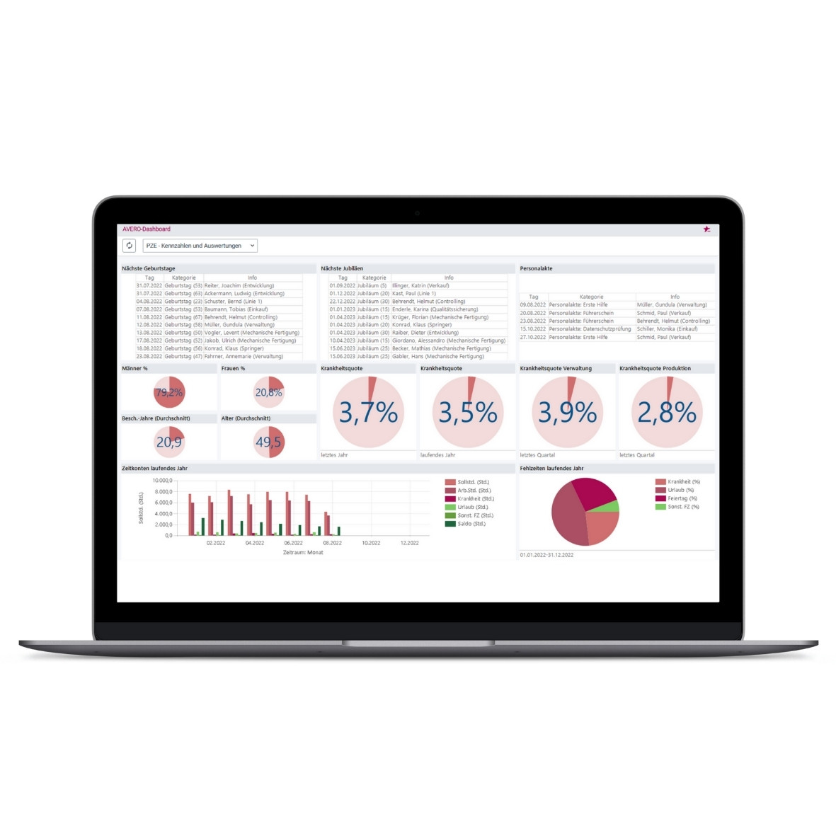 Dashboard Anwesenheitsübersicht in AVERO®
