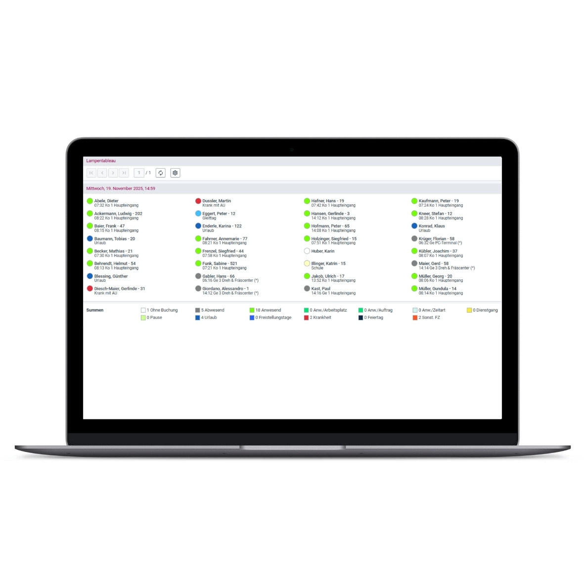 Dashboard Auswertungen in der AVERO® Zeiterfassung