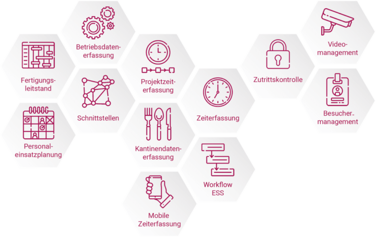 Projektzeiterfassung in AVERO® – Funktionsübersicht 8
