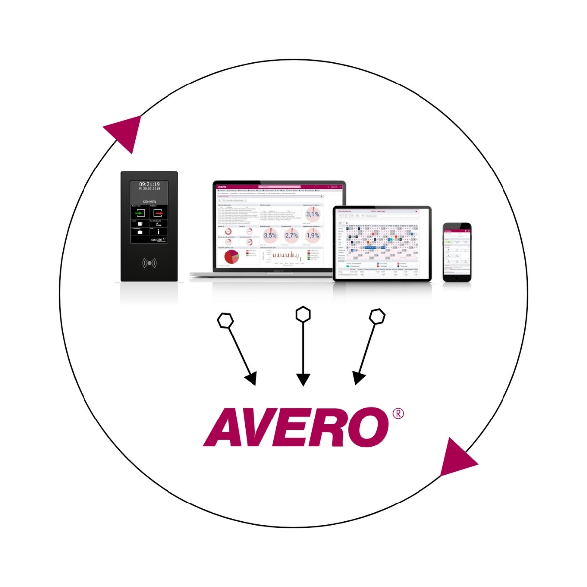 Echtzeit-Synchronisation in der AVERO® Zeiterfassung