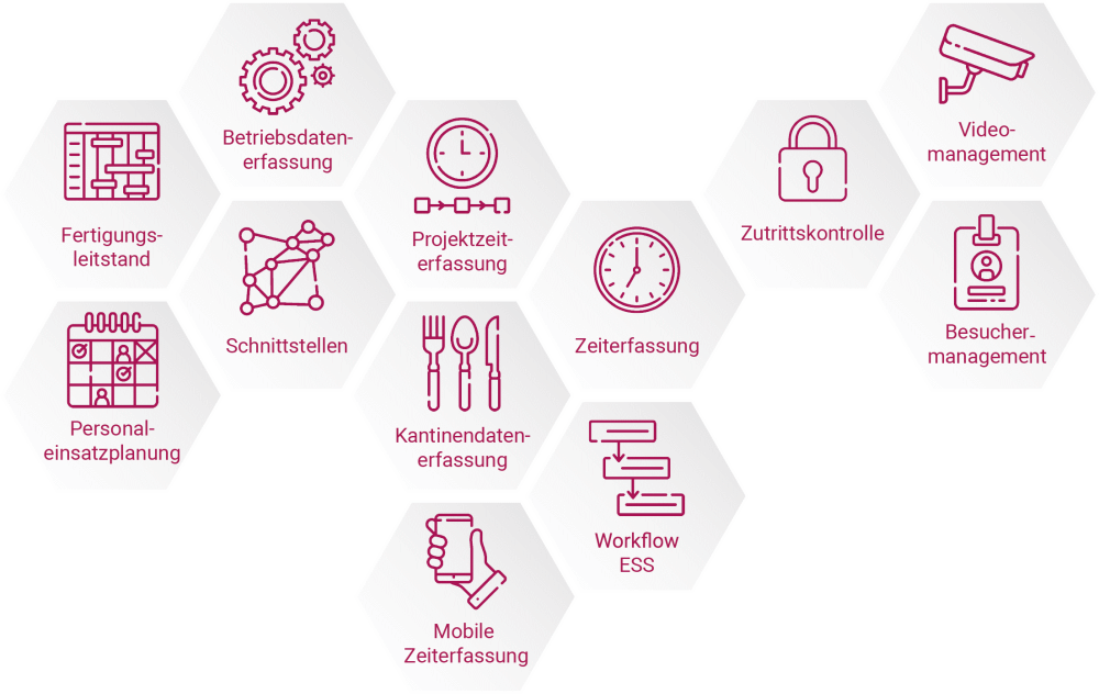 AVERO® Plattform von digital ZEIT – Personalzeiterfassung