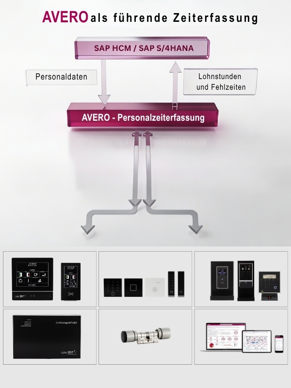 avero-zeiterfassung-personalzeiterfassung