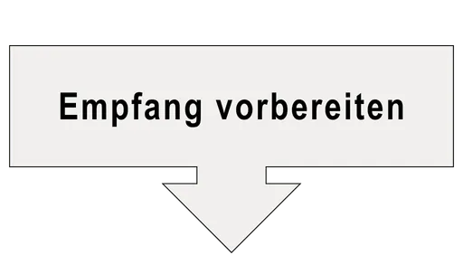 Schritt 2 des Besucherprozesses: Empfang vorbereiten Schritt 2 des Besucherprozesses: Empfang vorbereiten