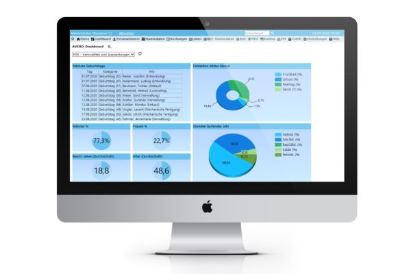 Dashboard der Zeiterfassung