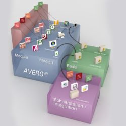 Darstelllung der Schnittstellenkommunikation